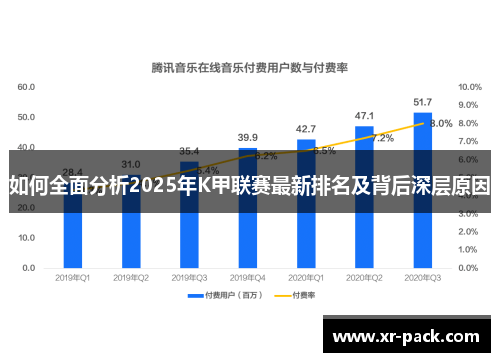 如何全面分析2025年K甲联赛最新排名及背后深层原因