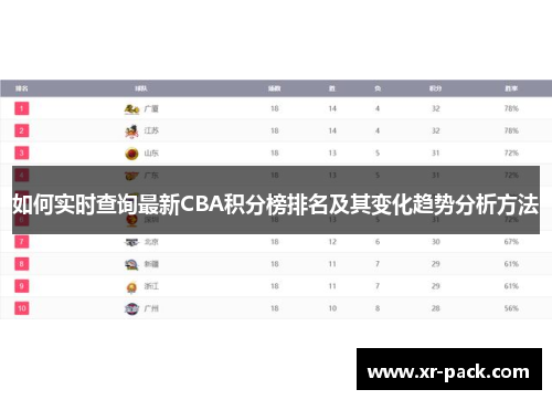 如何实时查询最新CBA积分榜排名及其变化趋势分析方法