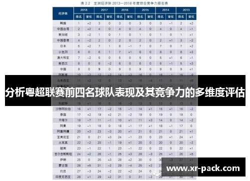 分析粤超联赛前四名球队表现及其竞争力的多维度评估