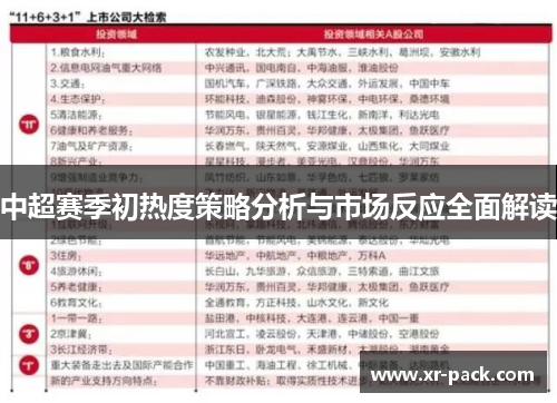 中超赛季初热度策略分析与市场反应全面解读