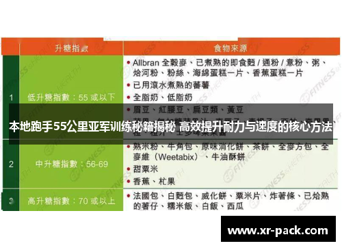 本地跑手55公里亚军训练秘籍揭秘 高效提升耐力与速度的核心方法