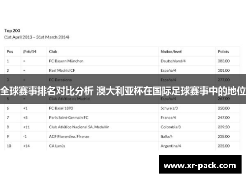 全球赛事排名对比分析 澳大利亚杯在国际足球赛事中的地位