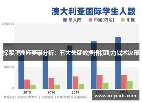 探索澳洲杯赛事分析：五大关键数据指标助力战术决策