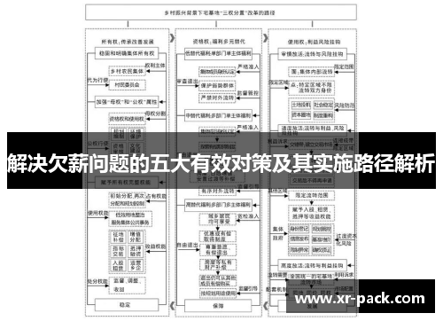 解决欠薪问题的五大有效对策及其实施路径解析